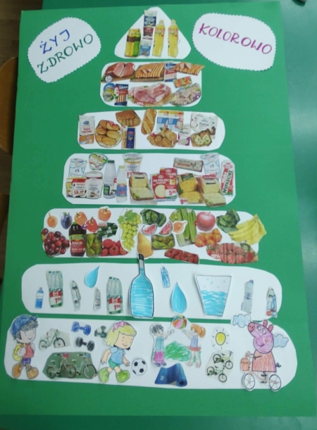 Skąd się biorą produkty ekologiczne- realizacja programu